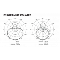 Shure Nexadyne 2 Microphone dynamique supercardioïde pour Grosse Caisse - Vue 7
